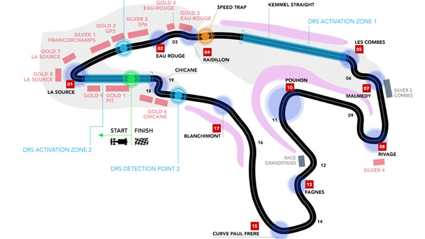 Formula 1 tracks 13