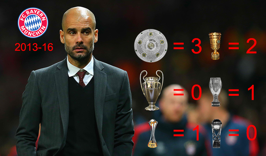 Guardiola's Bayern Success