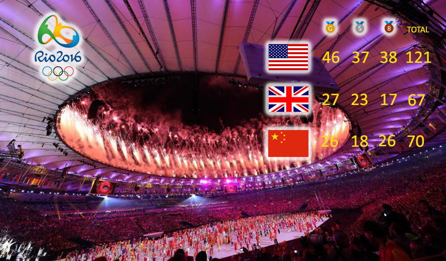 Rio Olympics Medal Table