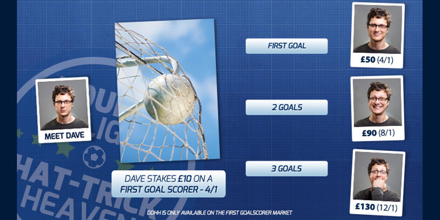 Betfred Sports Review 2